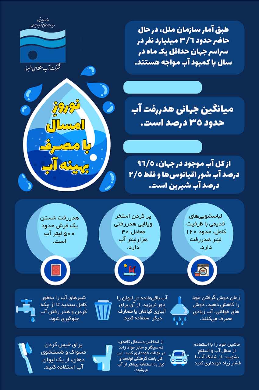 اینفوگرافی مدیریت مصرف آب در آستانه نوروز