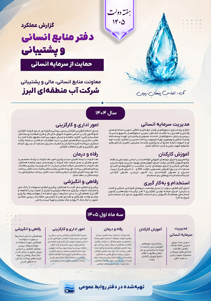 گزارش یک‌ساله حمایت از سرمایه انسانی در آب منطقه‌ای البرز