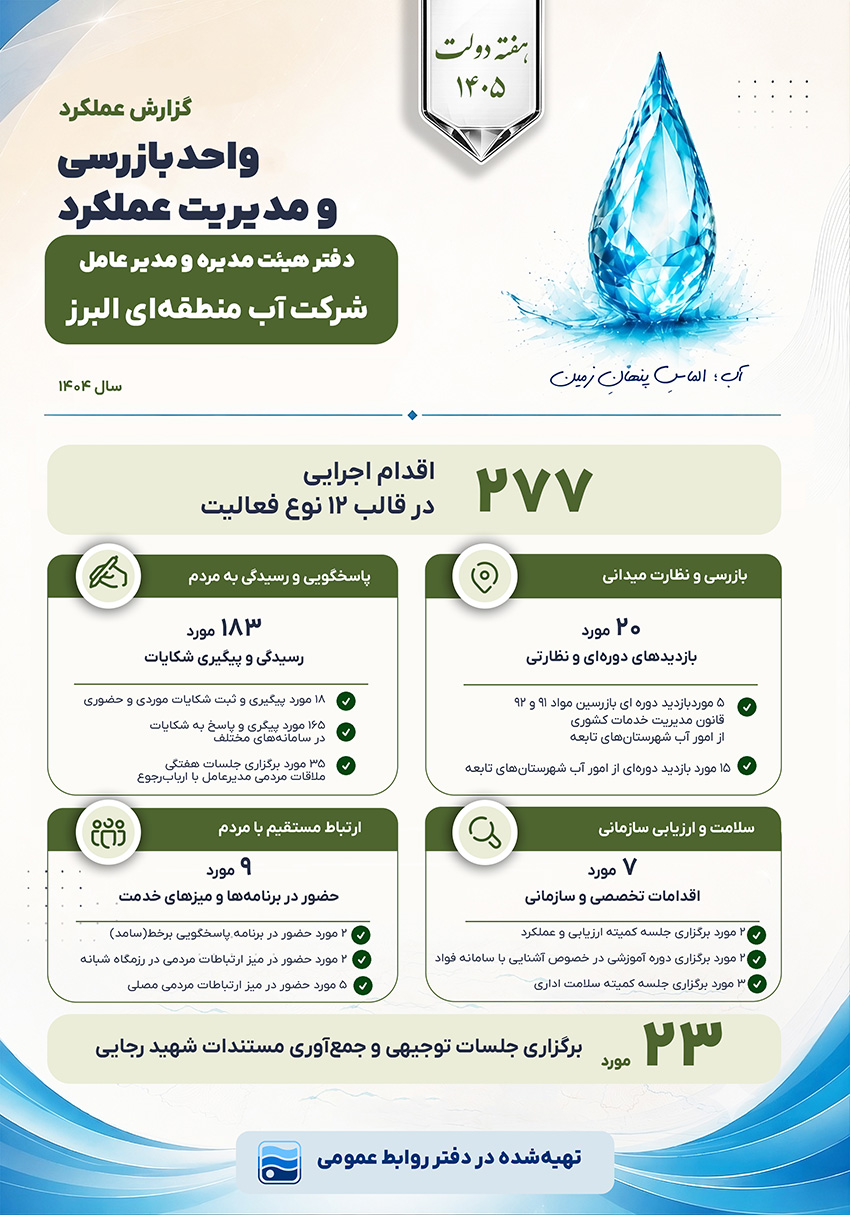 گزارش عملکرد واحد بازرسی و مدیریت عملکرد شرکت به مناسبت هفته دولت منتشر شد
