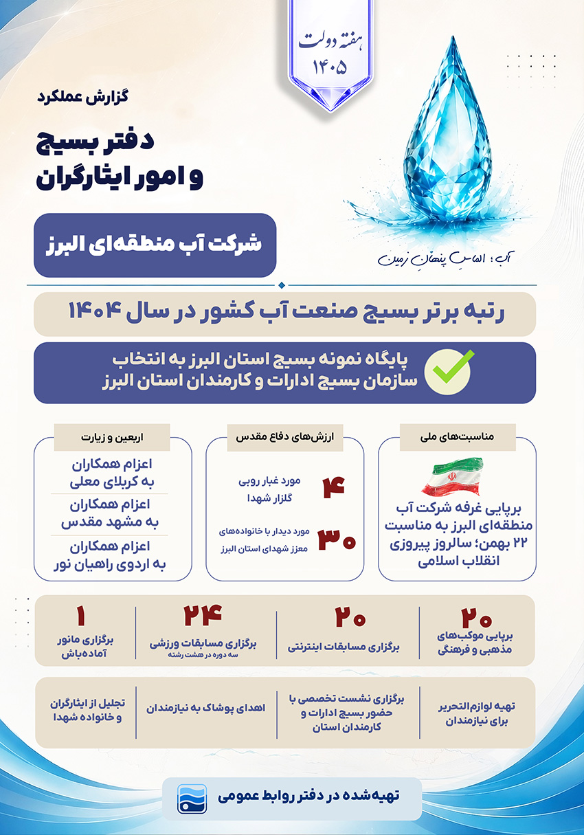 پایگاه بسیج آب منطقه‌ای البرز؛ رتبه برتر بسیج صنعت آب کشور در سال ۱۴۰۴ شد